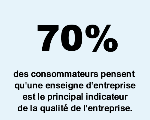 chiffre clé enseigne signalétique