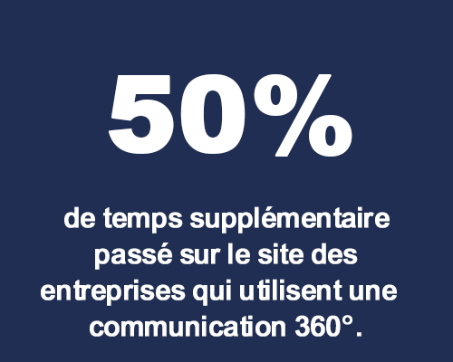 chiffre clé1 des entreprises françaises<br />
utilisent des textile personnalisé<br />
pour promouvoir leur marque