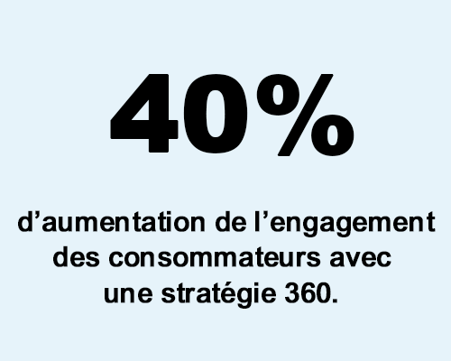 chiffre clé2 communication : 360 : d’aumentation de l’engagement<br />
des consommateurs avec<br />
une stratégie 360.
