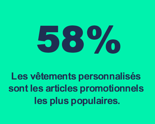 textile personnalisé : Les vêtements personnalisés<br />
sont les articles promotionnels<br />
les plus populaires.
