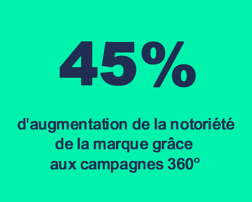 chiffre clé3 textile personnalisé : Les vêtements personnalisés<br />
sont les articles promotionnels<br />
les plus populaires.